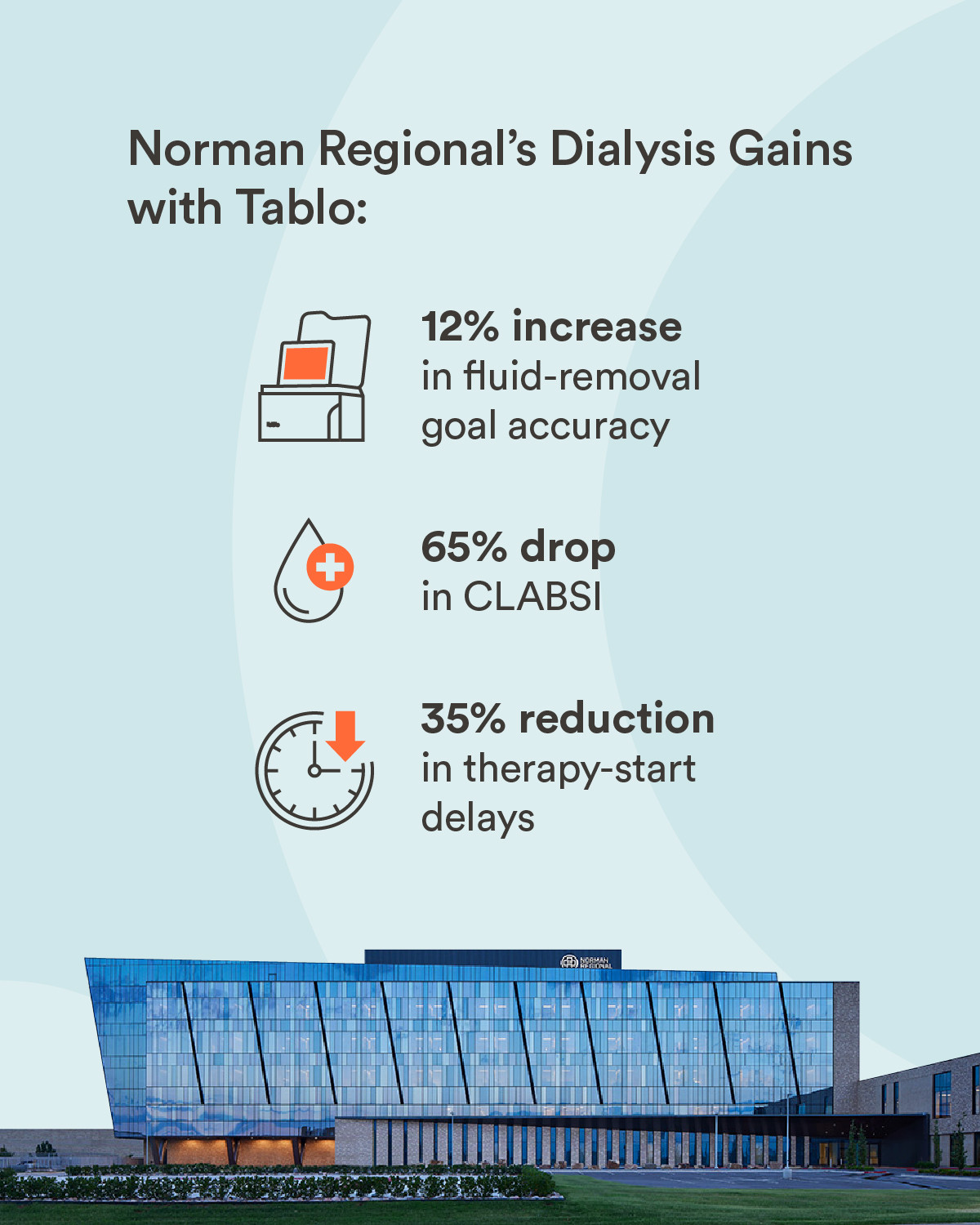 Normal Regional Health case study social graphic